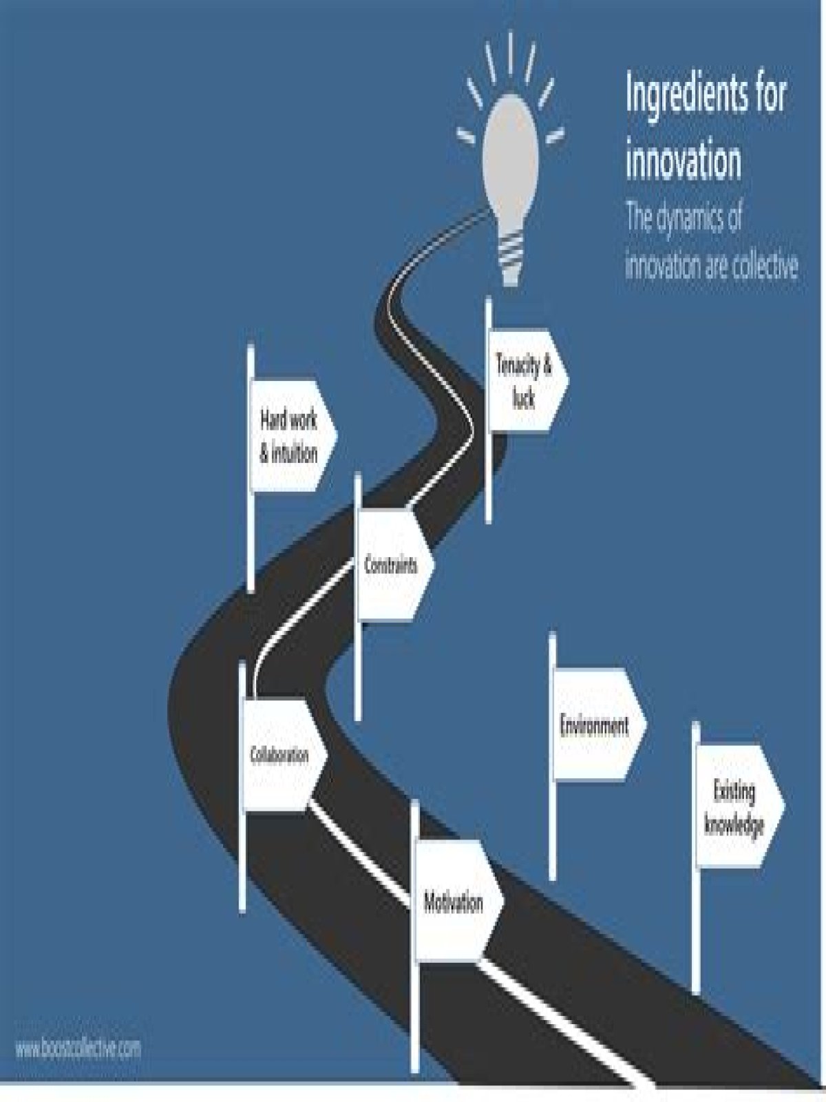 A Journey Of Discovery And Innovation