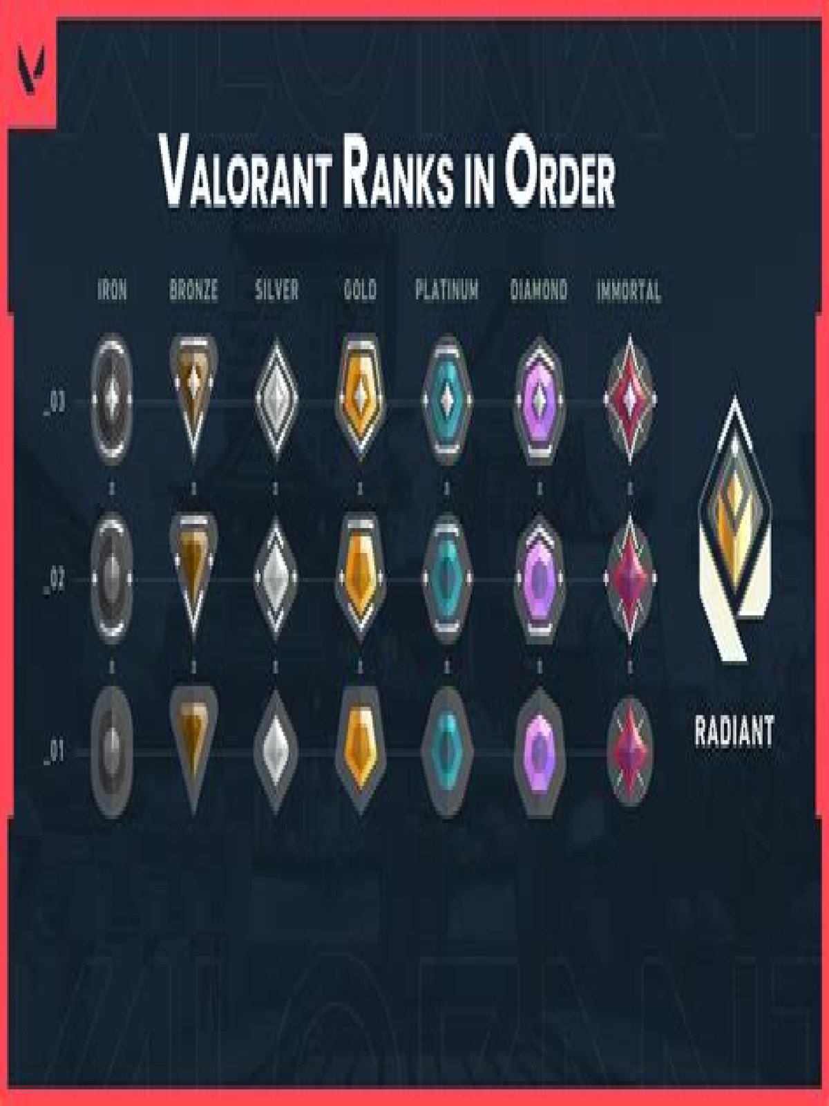 Here are all of the ranks in VALORANT in order