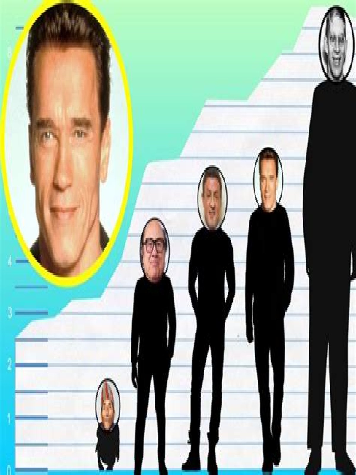How tall is Arnold Schwarzenegger - Page 32